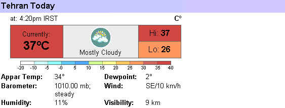Tehran Weather
